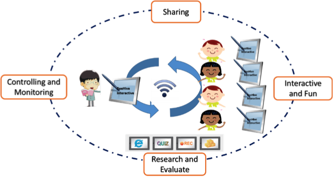 1507713717_smartclassroom